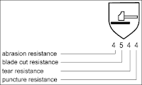 Glove Cut Resistant Symbol – EN388