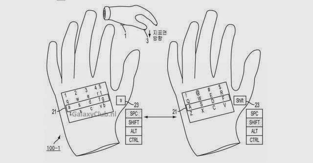 Smart Gloves are on the Horizon