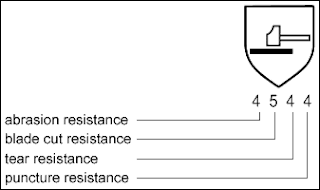 Glove Cut Resistant Standard – EN388