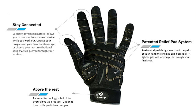 https://gloves-online.com/catalog/fitness-gloves