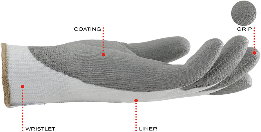 Coated Glove cross section illustration